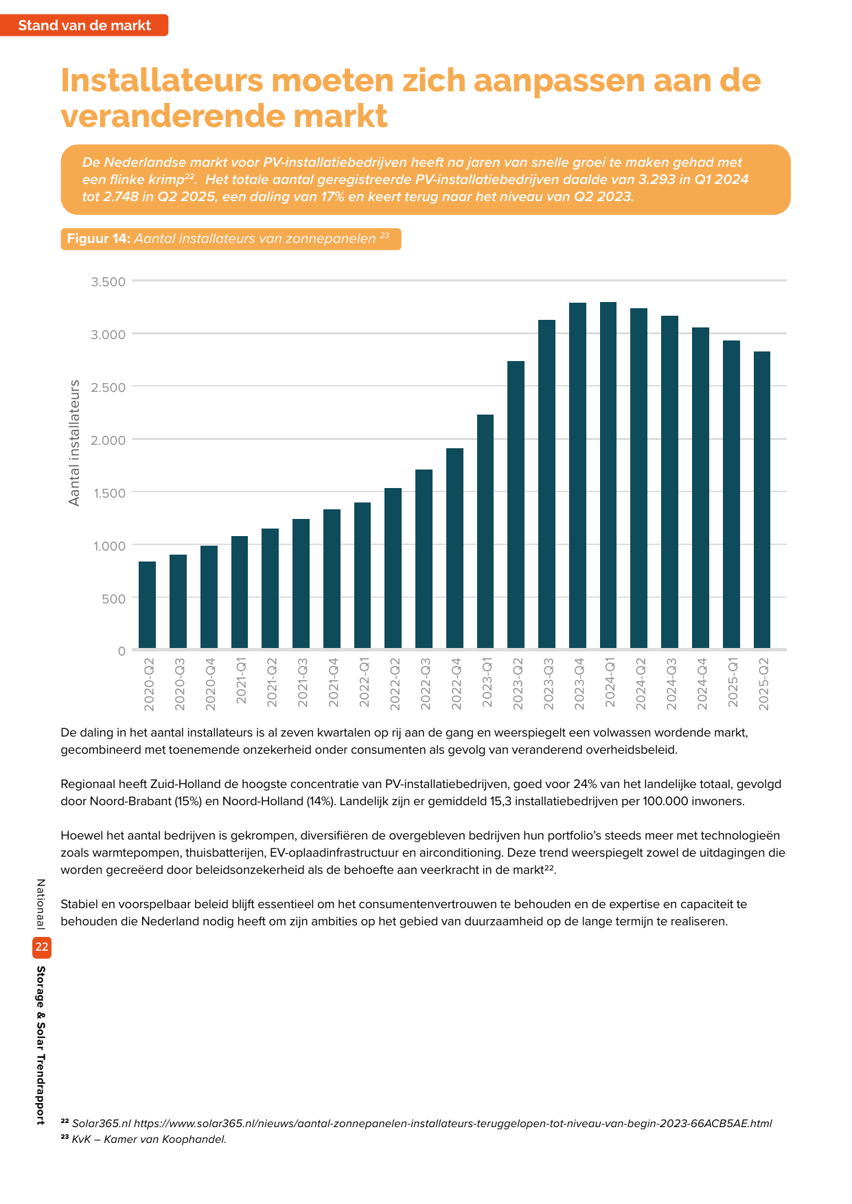 Aantal PV-installatiebedrijven in Nederland (KvK)