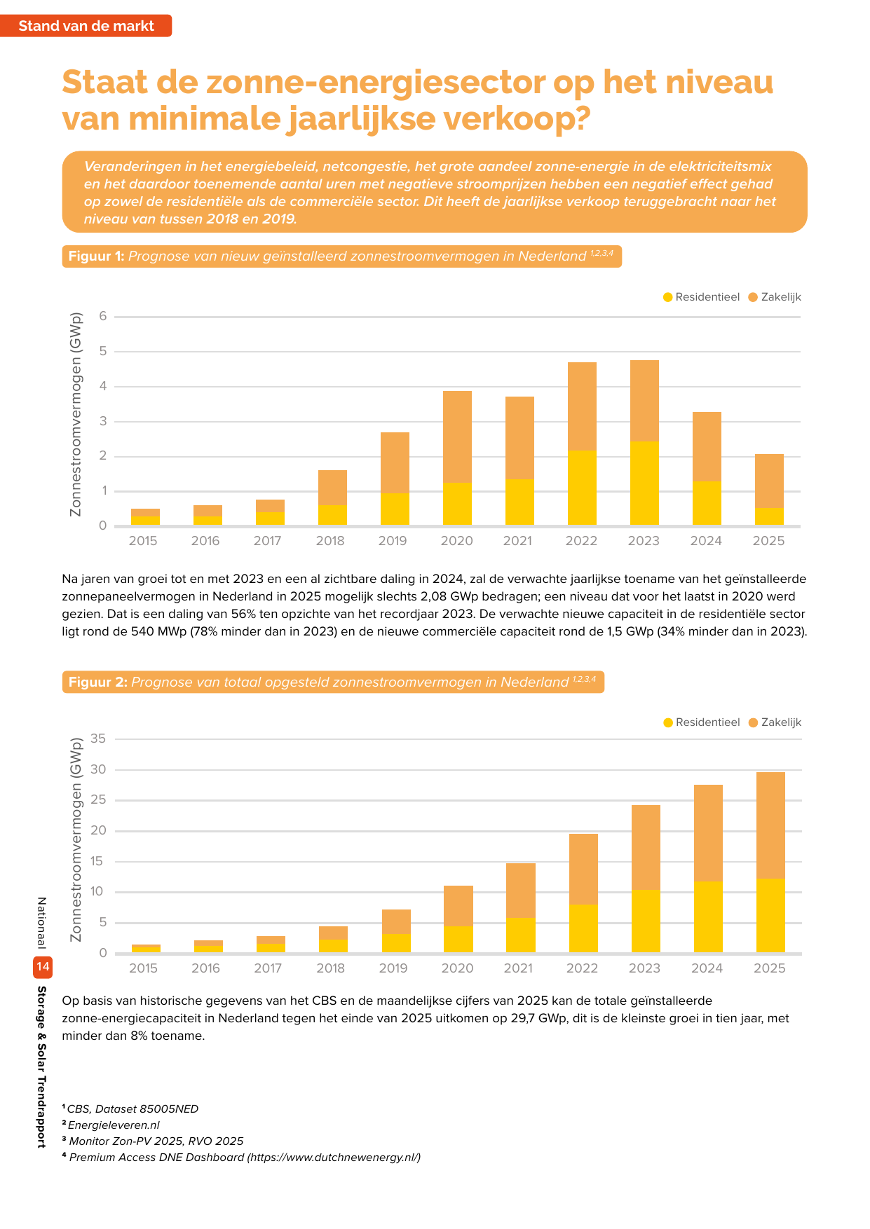 Nieuw geïnstalleerd PV-vermogen in Nederland 2008-2025